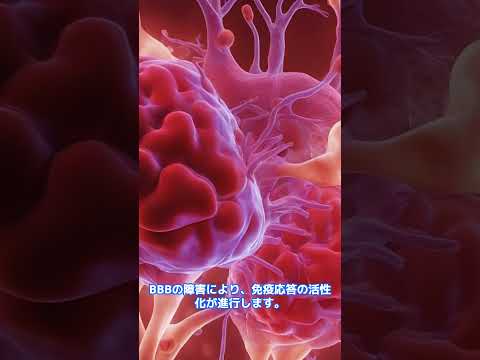 Nuvola アプリ kpercentage.png