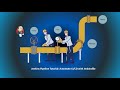 05 Jenkins Pipeline Tutorial Automate CI CD With Jenkinsfile