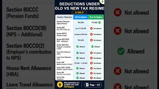 New Tax Regime vs Old Tax Regime | Full Comparison