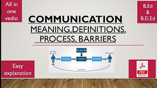 Communication- Meaning, definition, process & barriers  easy explanation..!!!
