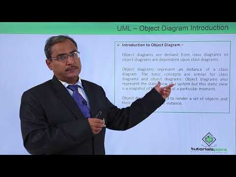 UML Fundamental Introduction