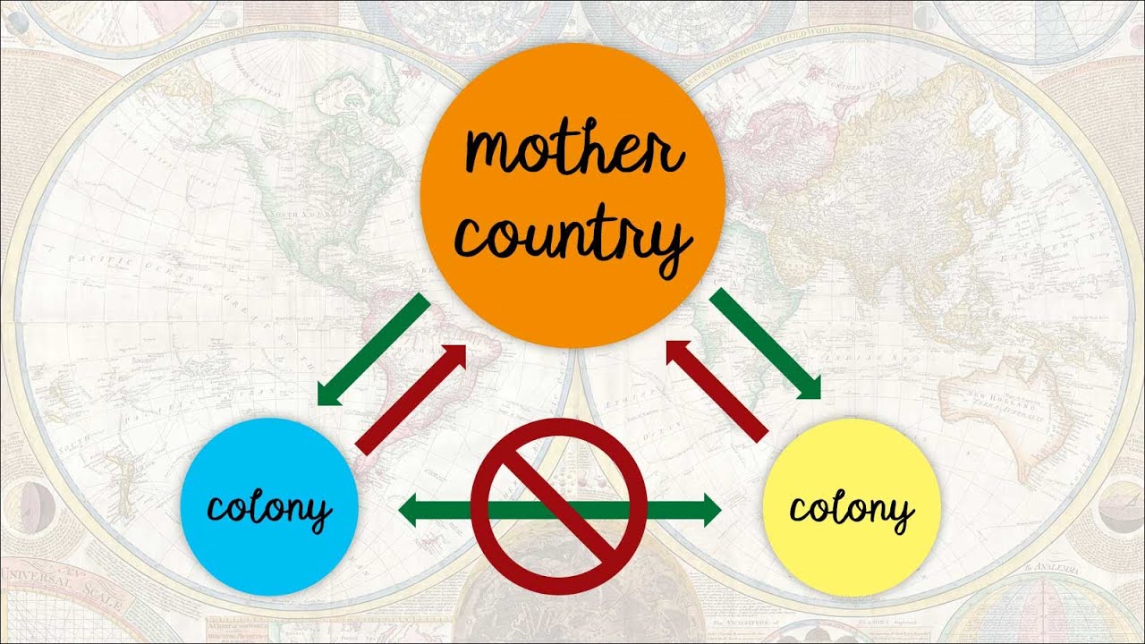 Mercantilism explained