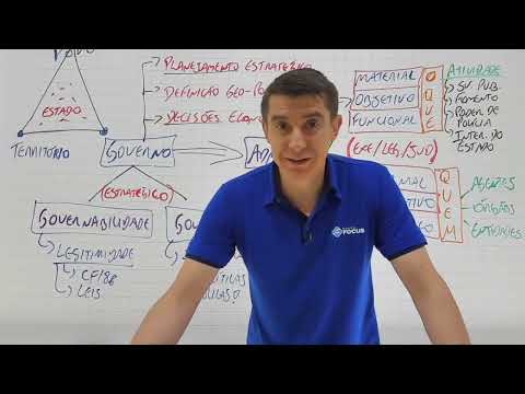 Direito Administrativo - Aula 1 - Estado, Governo e Administração Pública