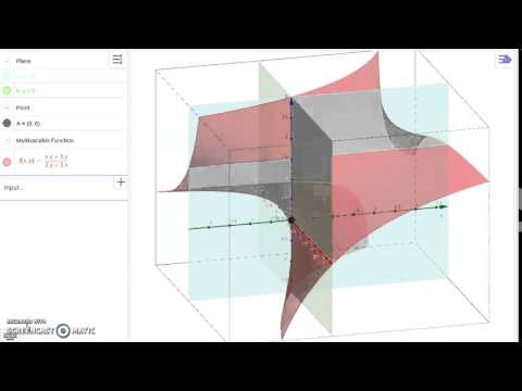 Limit of Multivariable Function