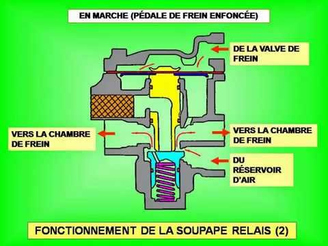 comment regler frein a main xc90