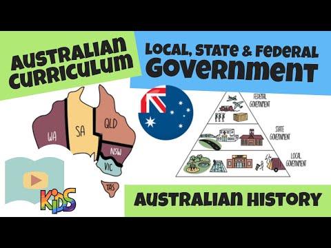 Australia: Federation History | Stage 3 Australia as a Nation Lesson 1