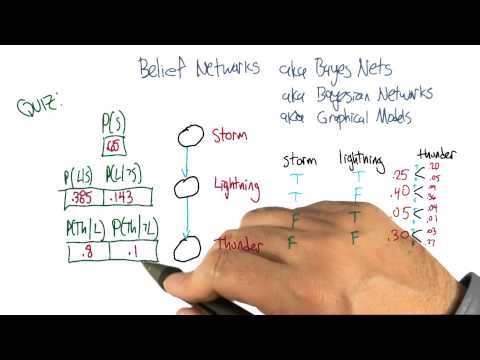 The Best Line Quiz Georgia Tech Machine Learning