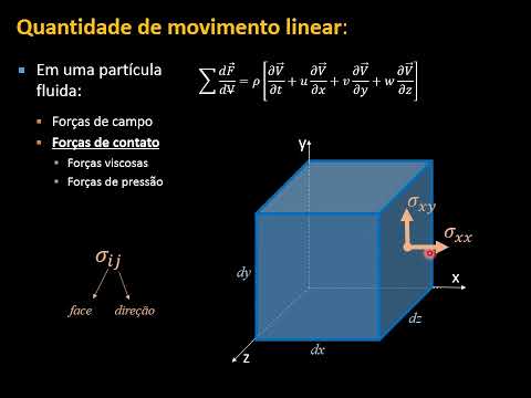 FENTRAN - Aula 4 - Eqs. Diferenciais (Parte 2/3)