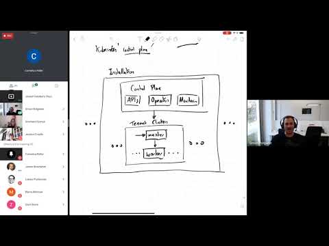 Basics of the Giant Swarm Platform