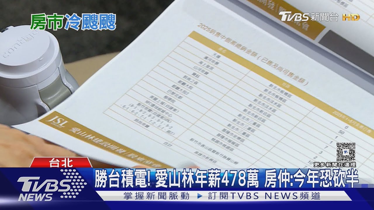 勝台積電！　愛山林年薪478萬　房仲：今年恐砍半