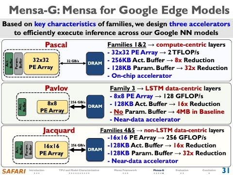 PIM Course: Lecture 14: Data-Centric Architectures for Machine Learning and Databases - Fall 2022