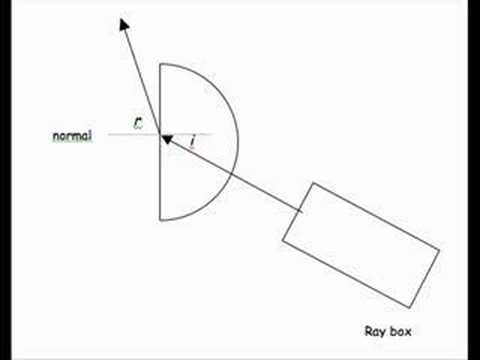 LMT Physics 2 - Critical Angle Lab