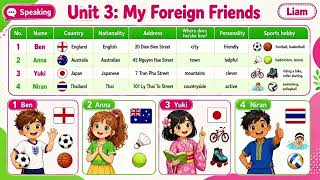 Unit 3- Speaking
