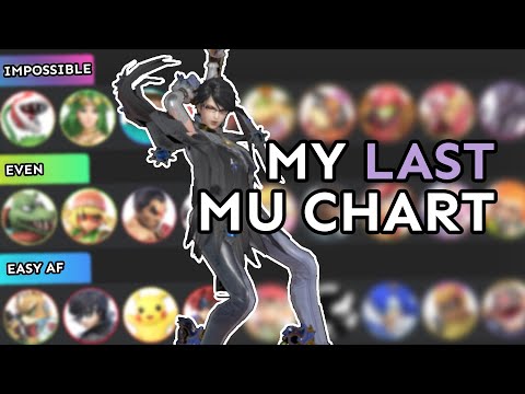 Lima | The Last Matchup Chart You'll EVER Need