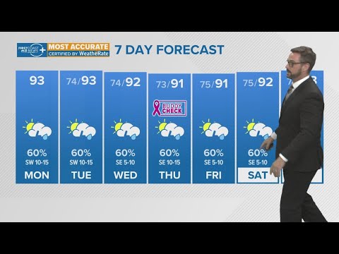 Daily chances for storms continues this week