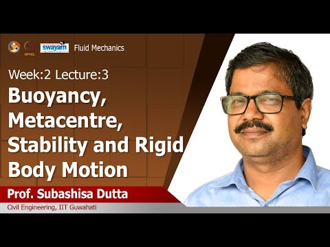 Fluid Mechanics Introduction Video