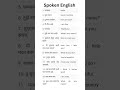 Spoken English Marathi To English Daily Use Sentences Grammar English Englishreading