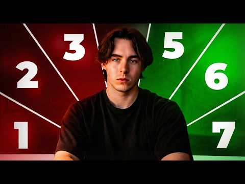 6 Years of Trading Psychology in 7 Minutes