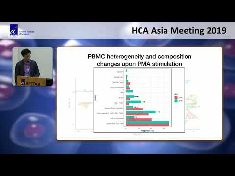 HCA Meeting Asia 2019: Building Towards Human Promoter & Enhancer Atlas at Single Cell Resolution