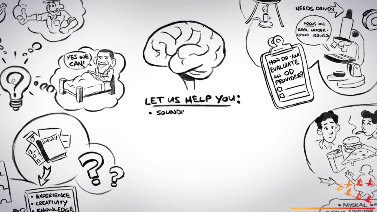 What is Organisational Development (OD)