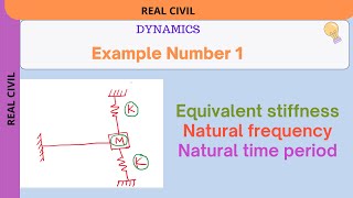 Numerical Example | Undamped free vibration | SDOF System | Equivalent stiffness | natural frequency