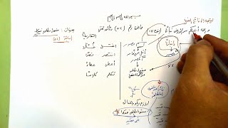 52 🗍  مفعول مطلق فقط image