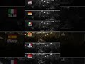 Will You Stop Eating In Different Languages Shorts Harrypotter Viral Trending Movie