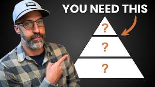 EVERYTHING You Need to Productize Your Agency