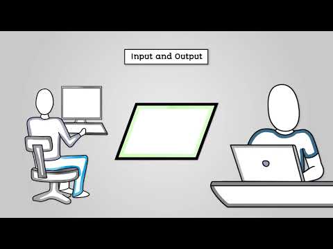Flowcharts - AQA GCSE Computer Science