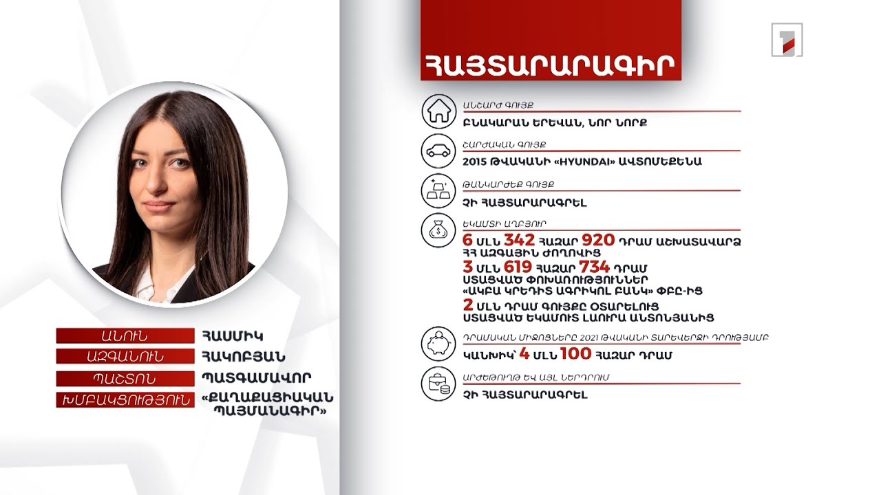 Անշարժ գույք, ավտոմեքենա, 4 մլն դրամ. պատգամավոր Հասմիկ Հակոբյանի հայտարարագիրը