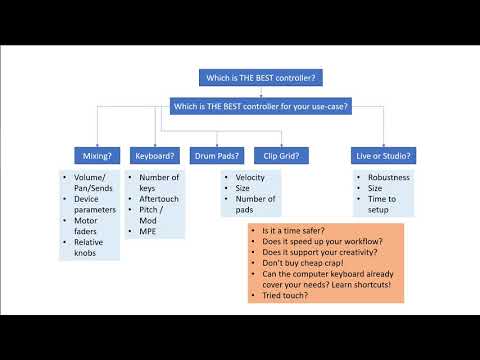 Which is THE BEST controller for Bitwig?