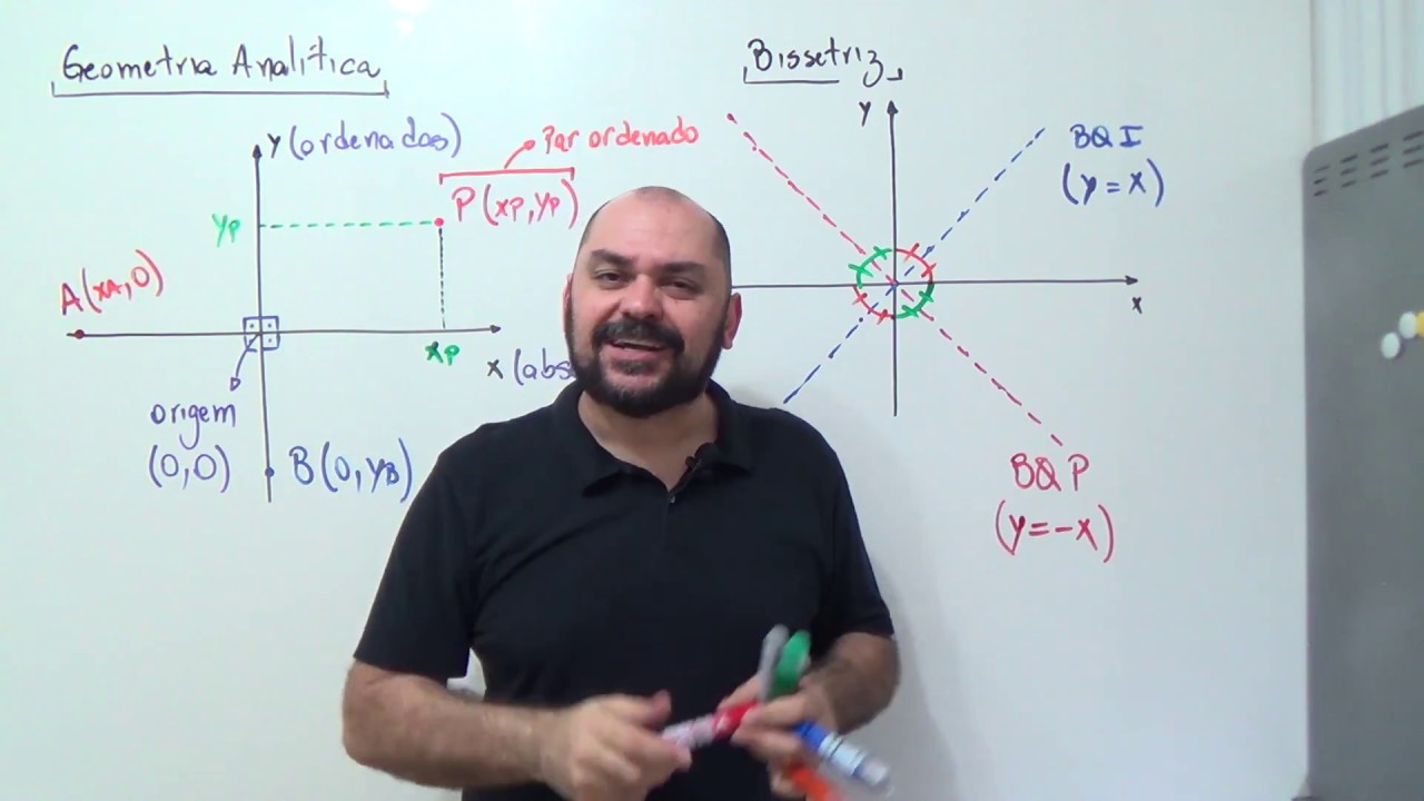 Geometria Analítica - Introdução - Aula 01