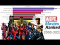Top 15 Marvel Movies of All Time 2000 to 2023