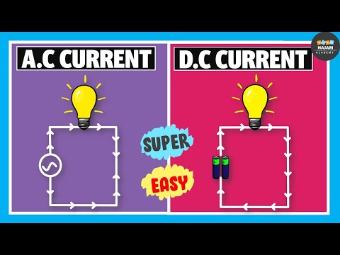 image-What is difference between AC & DC current?