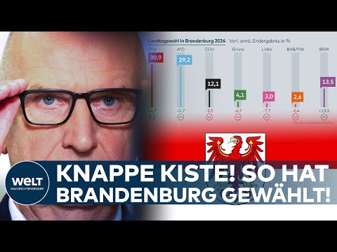 BRANDENBURG: ERGEBNIS LANDTAGSWAHL - SPD gewinnt knapp vor AfD - BSW vor  CDU - FDP kaum messbar