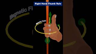 Right hand thumb rule #12thphysics #3danimation #physic #maxwell