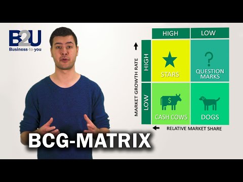 BCG-Matrix (Wachstums-Marktanteils-Matrix) ERKLÄRT | B2U | Business To You