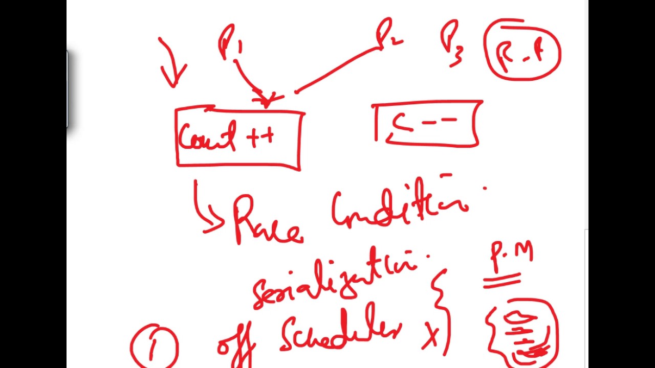 Process Synchronization :critical section problem introduction