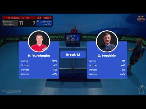 22:00 Hennadii Yurchenko 2-3 Oleksandr Ivashkin West 5 WIN CUP 17.10.2022 | TABLE TENNIS WINCUP