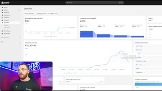 Scaling an Ecomm Store From $0 - $50k/Month ONLY With Facebook Ads