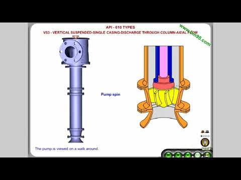 Centrifugal Pump Troubleshooting Assembly Simulator and More