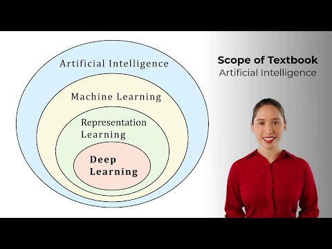 Deep Learning Chapter 1: Scope of Textbook