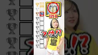 【え？】歴代の最速殿堂入りしたぶっ壊れカード日数ランキングTOP10わかる？ #デュエマ #shorts
