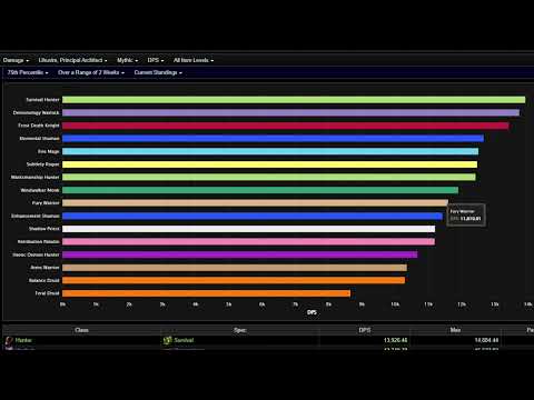 WoW Shadowlands 9.2-Highest DPS Classes in Sepulcher of the First Ones-(MYTHIC!)