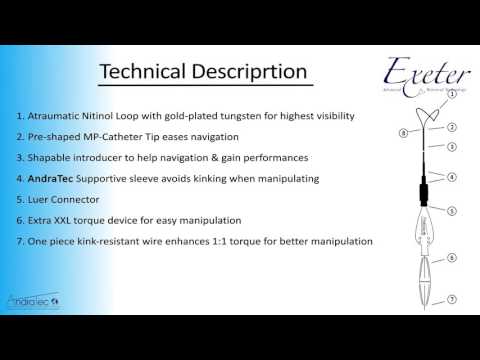 Polypectomy Snares