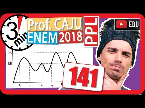 🏃ENEM 2018 PPL 👉 RAPIDINHA Questão 141 - Interpretação de Gráficos