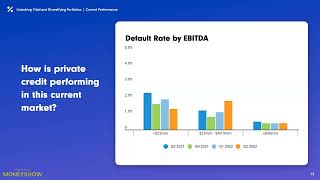 Using Private Credit to Diversify Your Portfolio and Generate Returns