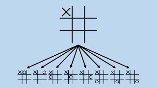 Solve Any Tic Tac Toe Position with Python!