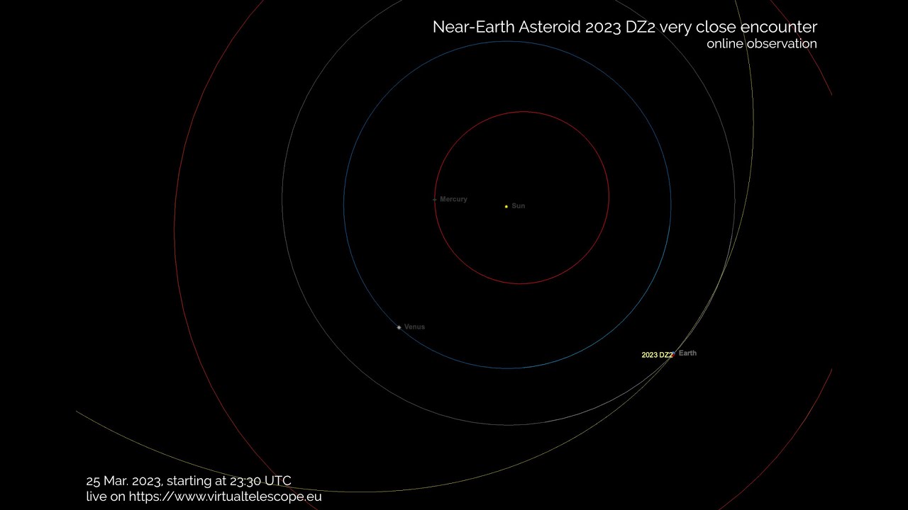 Near-Earth asteroid 2023 DZ2 very close encounter: online observation â€“ 25 Mar. 2023 - YouTube