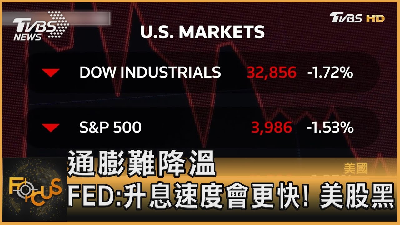 通膨難降溫 FED鮑爾:升息速度會更快!